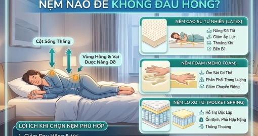Người Nằm Nghiêng Nên Chọn Nệm Nào Để Không Đau Hông?